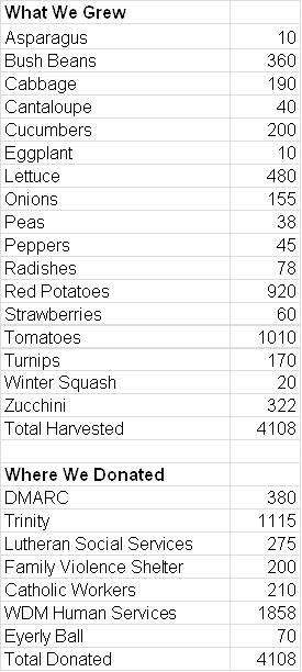 Fall Harvest 2015